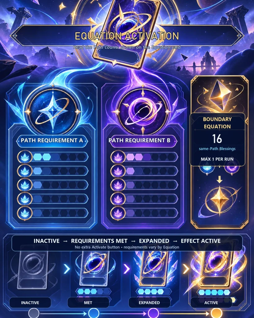 HSR Divergent Universe Equation activation guide with Path Blessing requirements
