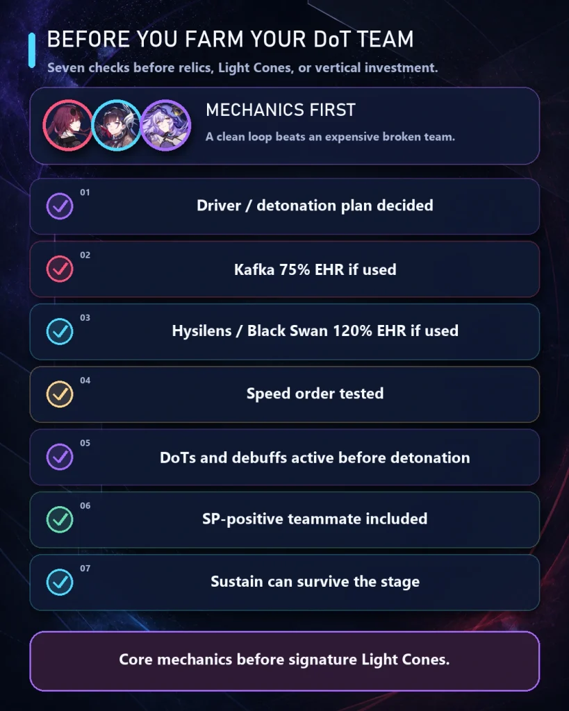HSR DoT team build checklist for Kafka Hysilens Black Swan Cyrene and F2P teams