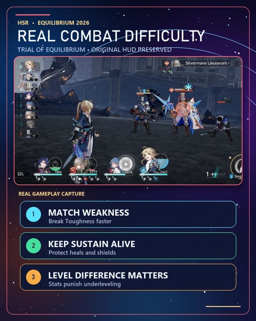 Honkai Star Rail team fighting a higher Equilibrium Level elite enemy