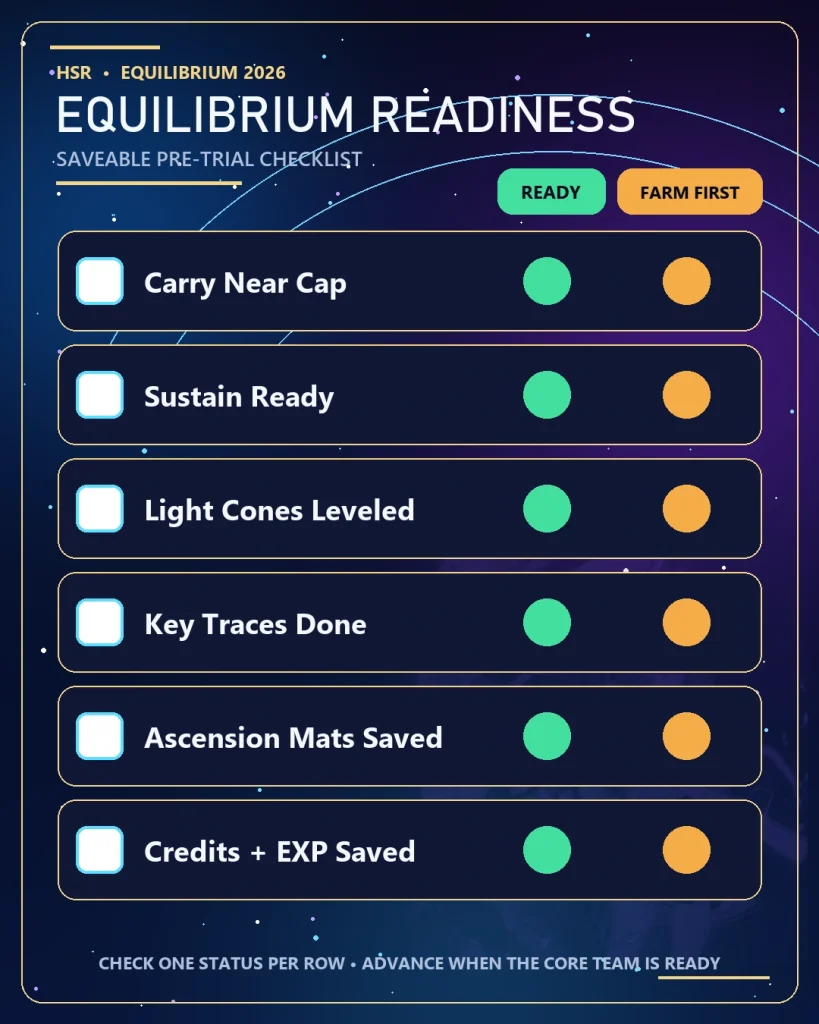 HSR Equilibrium Level readiness checklist for DPS sustain Light Cones Traces and materials