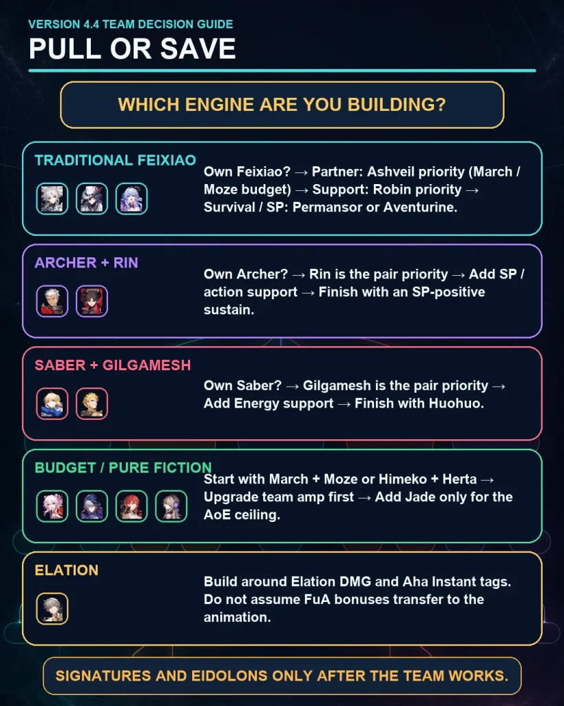 HSR follow-up attack team pull or save decision guide for Version 4.4