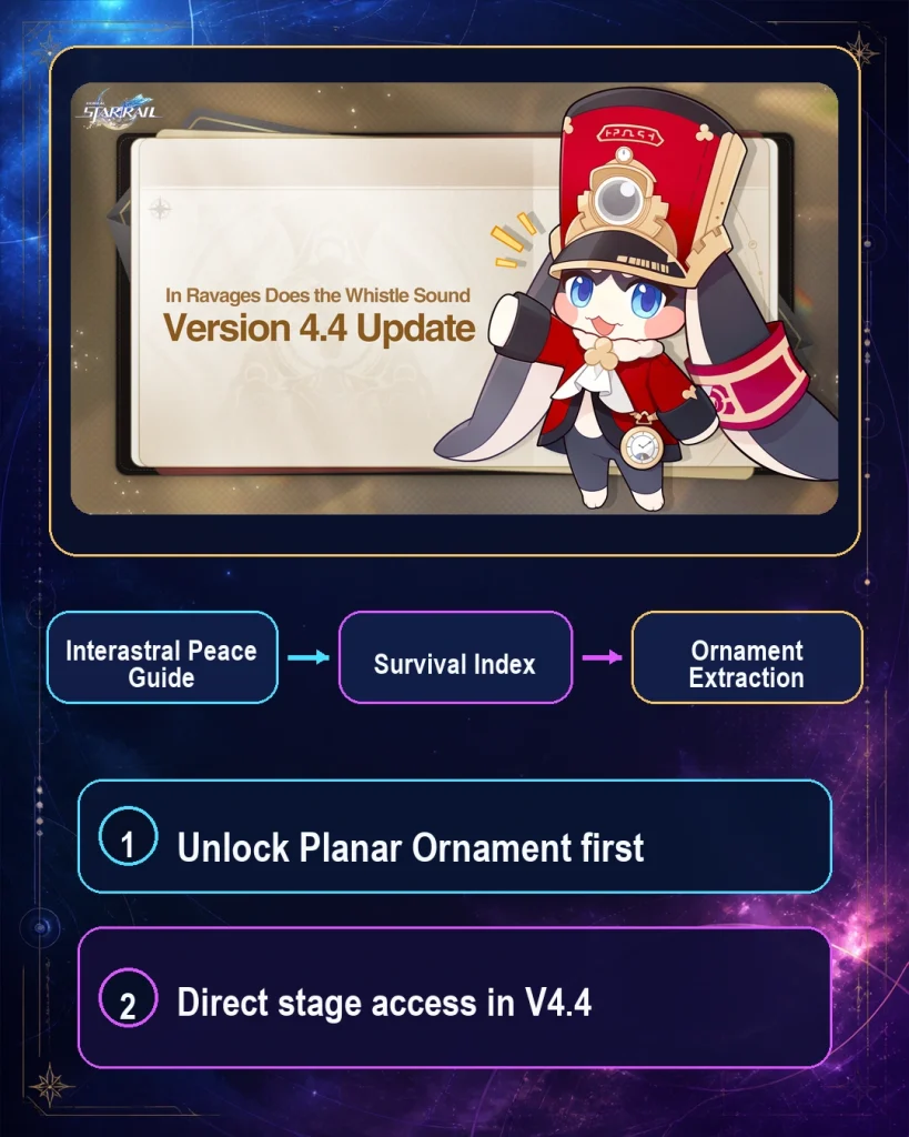 HSR Version 4.4 Planar Ornament Extraction unlock in Interastral Peace Guide