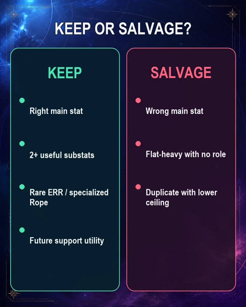 HSR Planar Ornament keep or salvage checklist for Sphere and Link Rope
