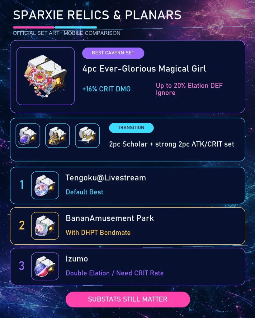 Best Sparxie relic sets and Planar Ornaments comparison