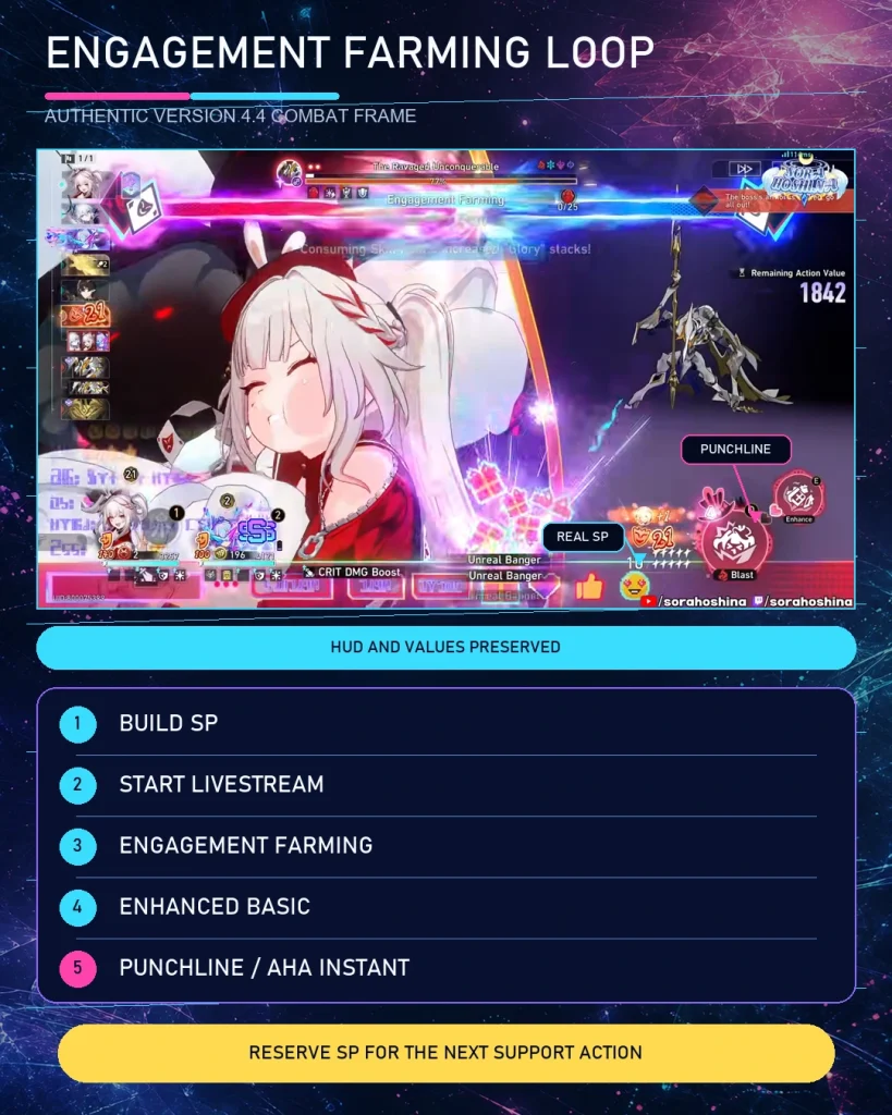 Sparxie Engagement Farming Punchline Aha Instant gameplay loop