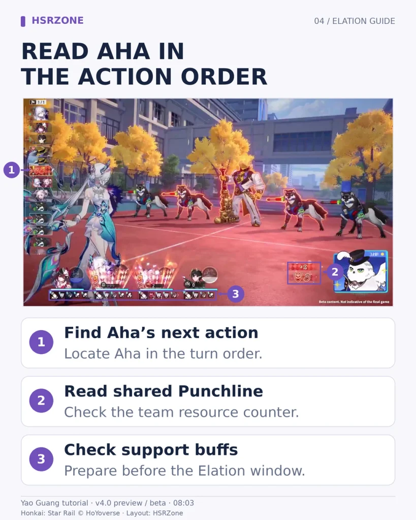 Flowchart showing shared Punchline feeding Aha Instant, then Certified Banger and the next Punchline cycle