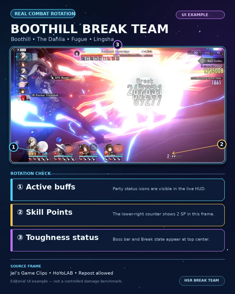 HSR Break team combat rotation showing buffs Skill Points and enemy Toughness