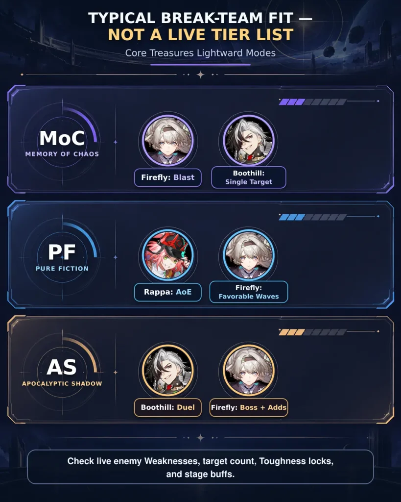 Best HSR Break teams for Memory of Chaos Pure Fiction and Apocalyptic Shadow