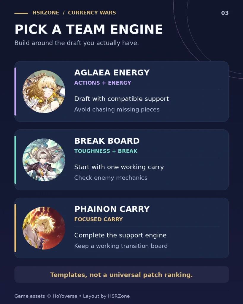 Aglaea Energy Break and Phainon Currency Wars team templates compared
