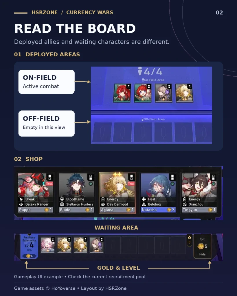 Currency Wars board showing on-field slots off-field slots the waiting area and the shop