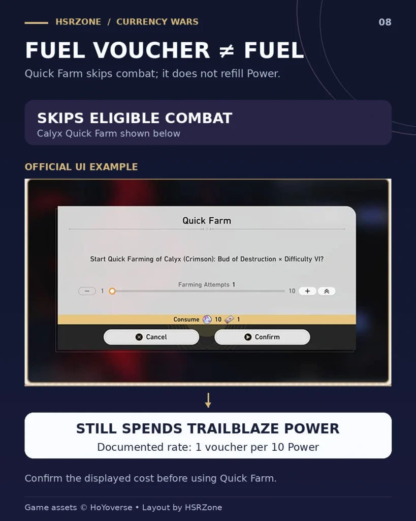 Calyx Quick Farm confirmation showing Fuel Vouchers and Trailblaze Power costs