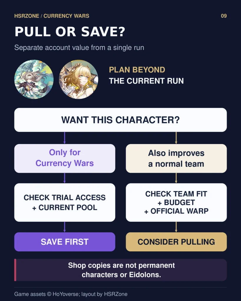 F2P decision flow separating Currency Wars trial recruitment from permanent banner pulls