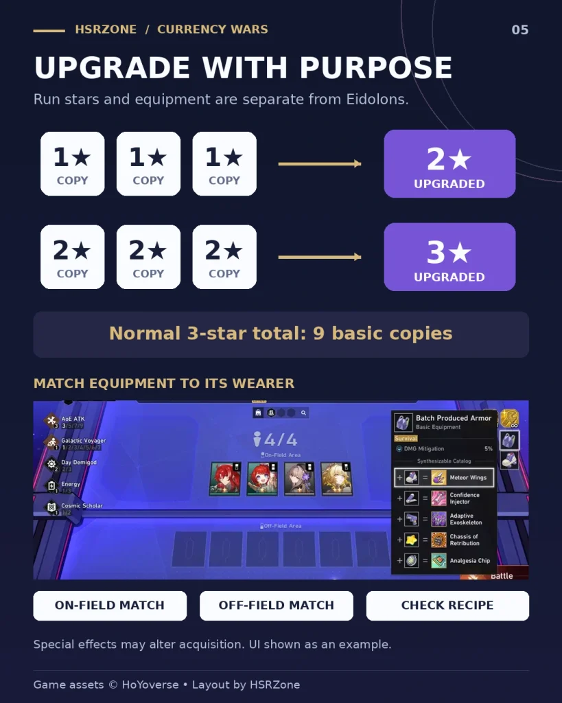 Currency Wars three-copy promotions and equipment positioning priorities