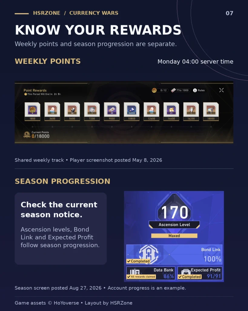 Shared weekly points rewards separated from Currency Wars season progression