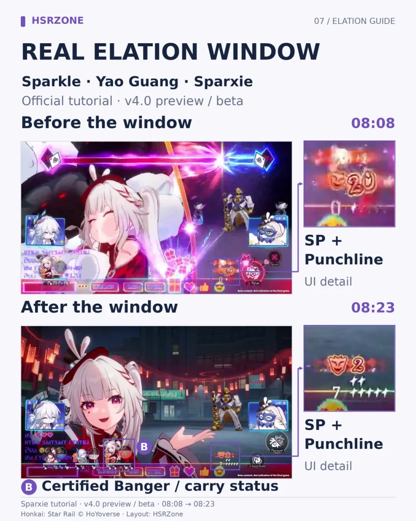 Flowchart showing shared Punchline feeding Aha Instant, then Certified Banger and the next Punchline cycle