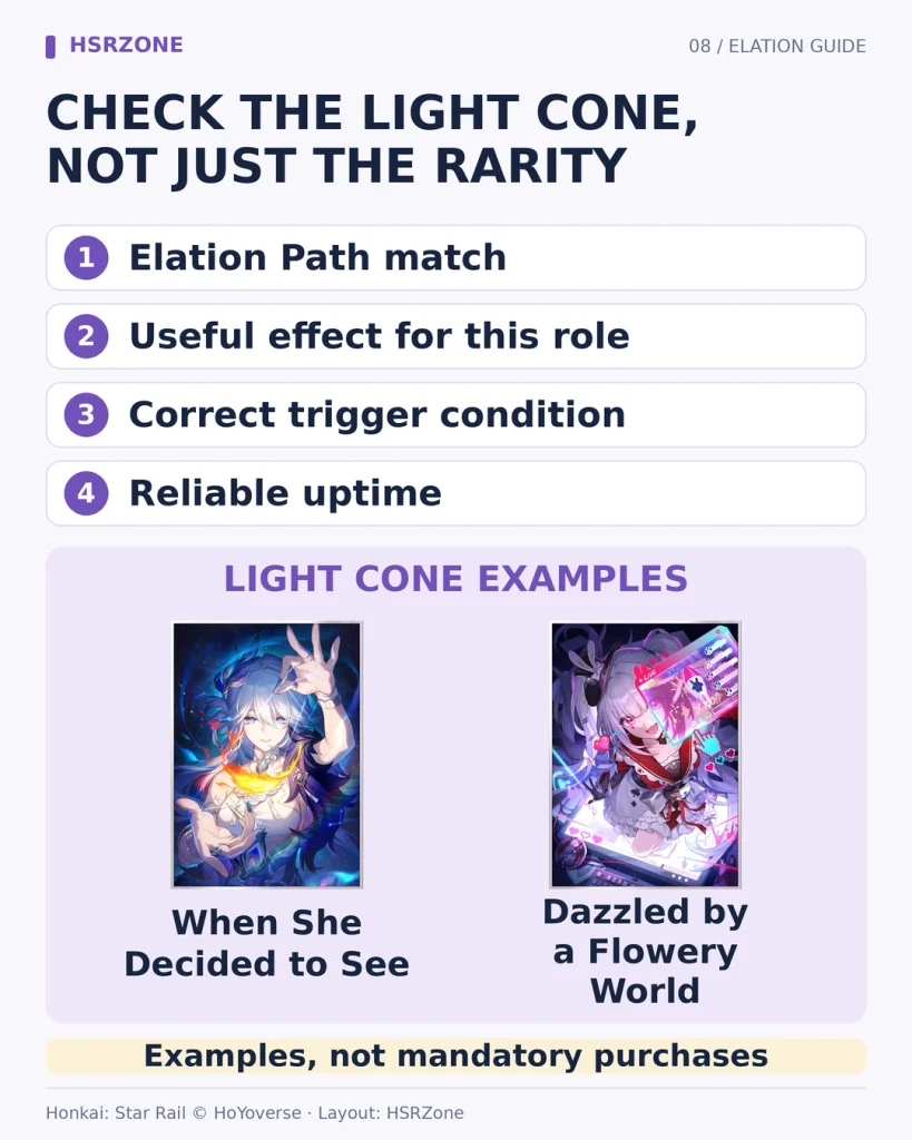 Elation Light Cone checklist showing Path match, useful effect, trigger condition, and rotation uptime.