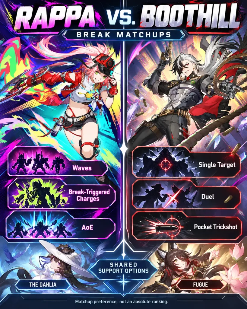 Rappa AoE Break team compared with Boothill boss Break team