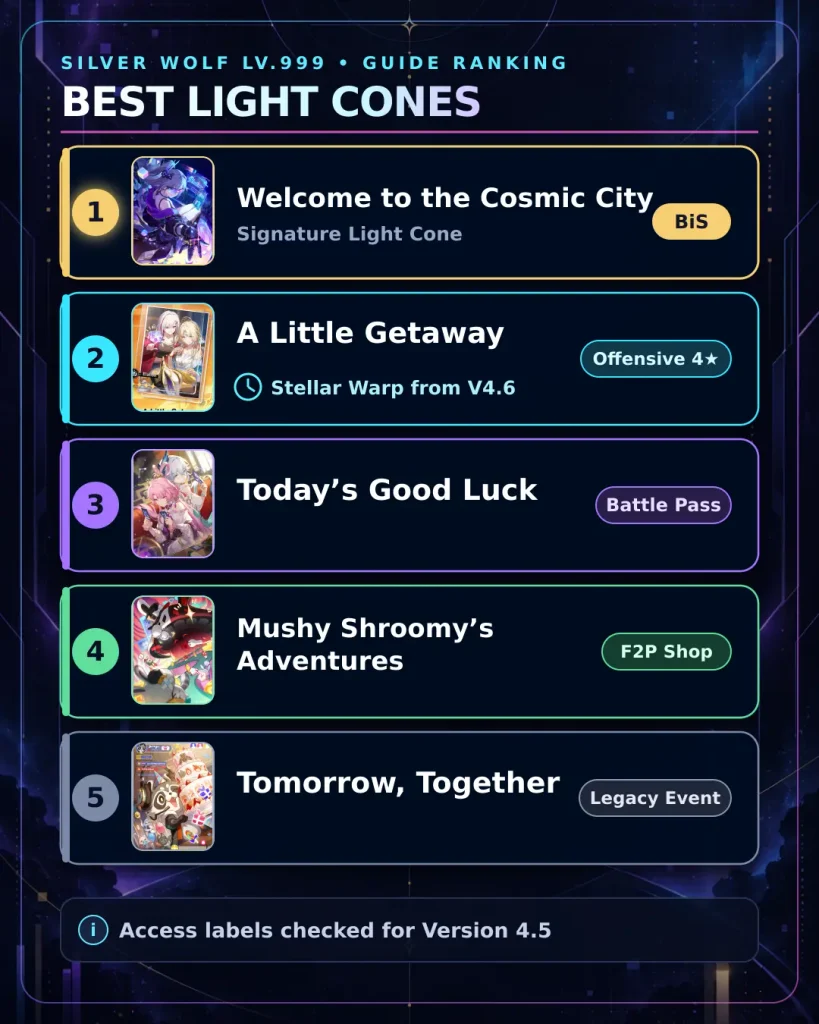 Best Light Cones for Silver Wolf Lv.999 ranked from signature to F2P choices
