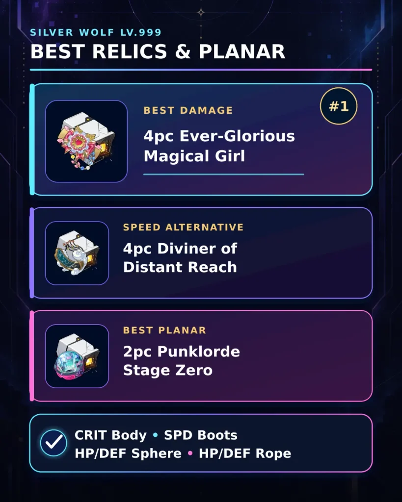 Best Relics and planar ornaments for Silver Wolf Lv.999 in HSR