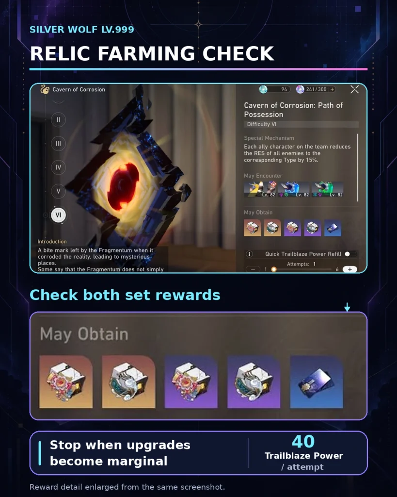 Honkai Star Rail Cavern of Corrosion UI for farming Silver Wolf Lv.999 Relics
