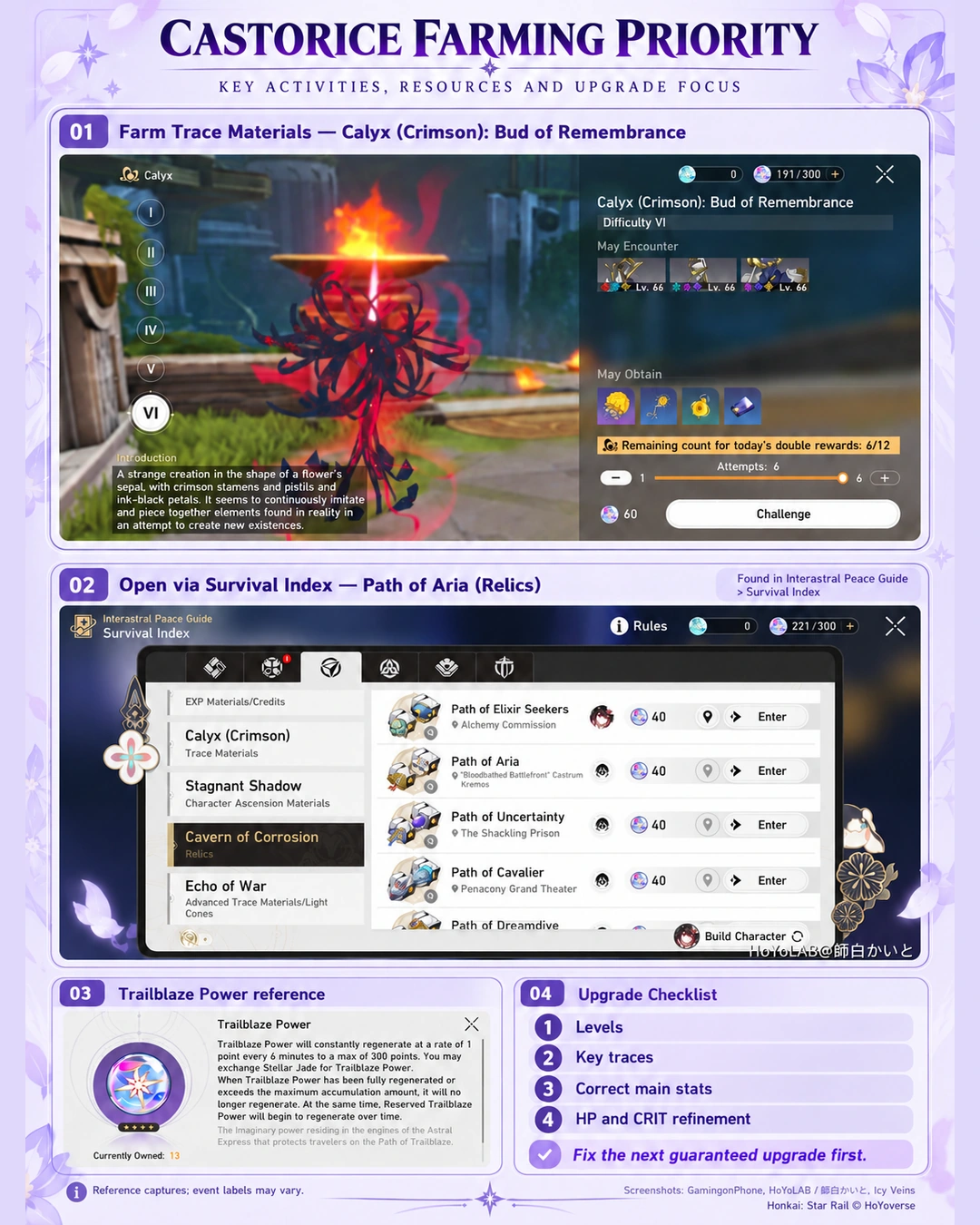 Real HSR Calyx, Cavern and Trailblaze Power screens beside Castorice farming priorities.