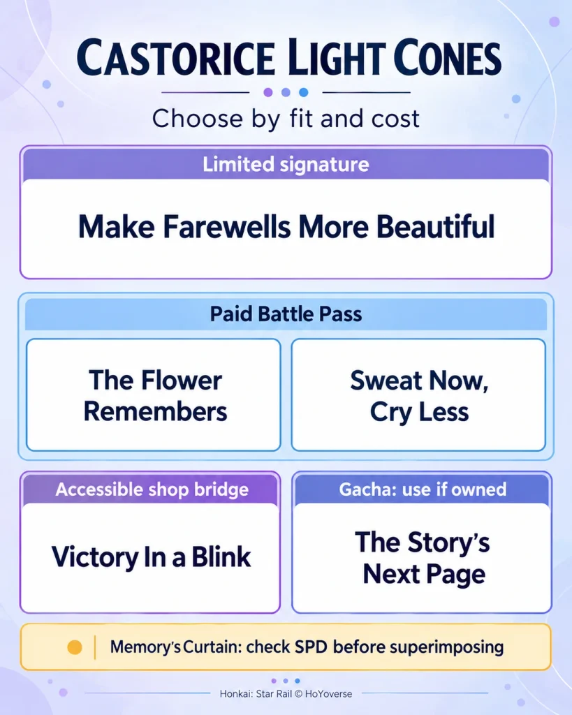 Castorice Light Cone choices separated into limited signature, paid Battle Pass and accessible alternatives.