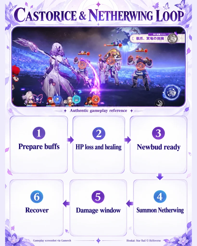Castorice gameplay showing the Newbud and Netherwing rotation with healing and support timing.