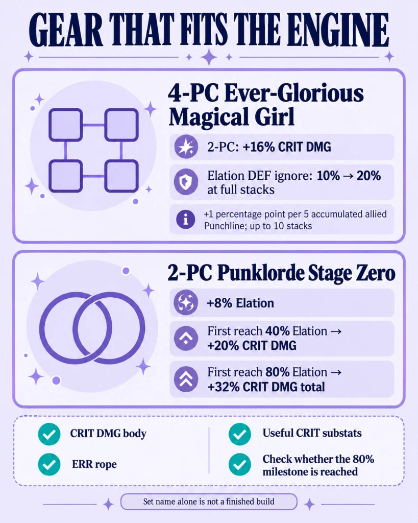 Evanescia relic checklist for Ever-Glorious Magical Girl and Punklorde Stage Zero