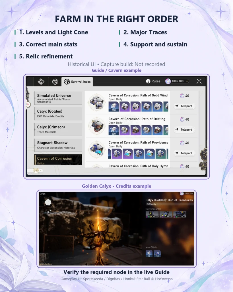 Evanescia farming priorities beside authentic Trace and relic-farming interface screenshots