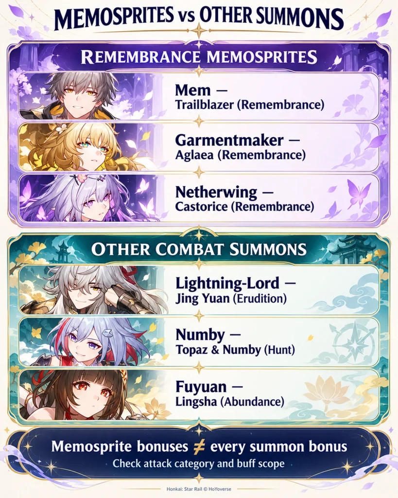 Comparison of Remembrance memosprites and conventional HSR summons with their owners