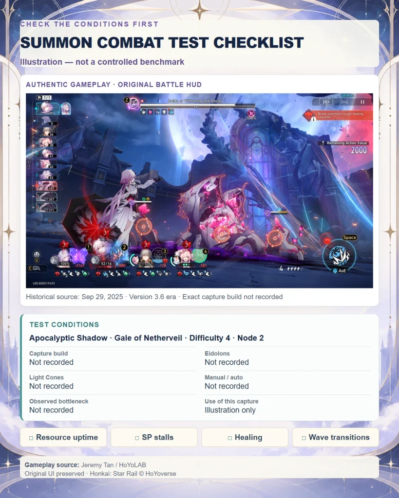 Authentic HSR summon combat screenshot with a checklist for resource uptime and stage conditions