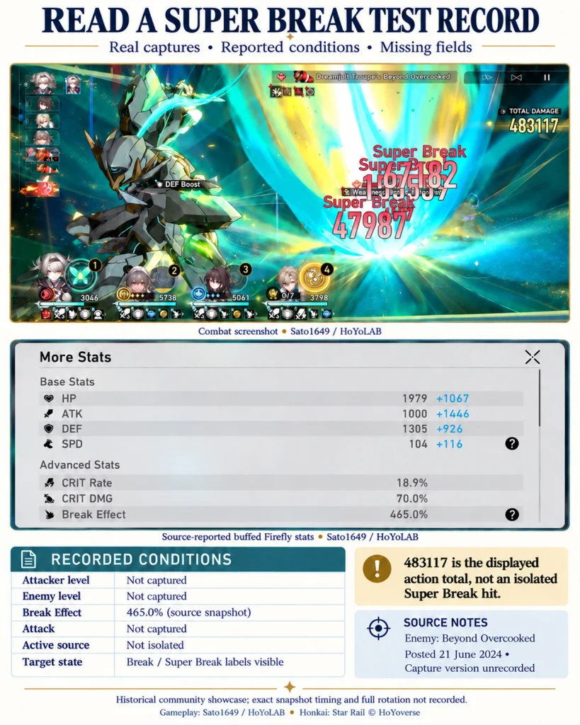 Authentic HSR damage test with enemy state, active buffs, and in-combat Break Effect recorded alongside the attack