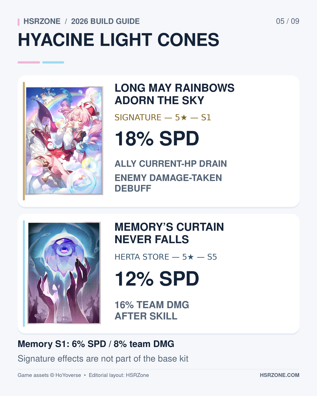 Hyacine signature S1 compared with the five-star Herta Store Light Cone Memory’s Curtain Never Falls S5.